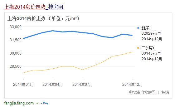 关于房价走势图2015-2018的信息