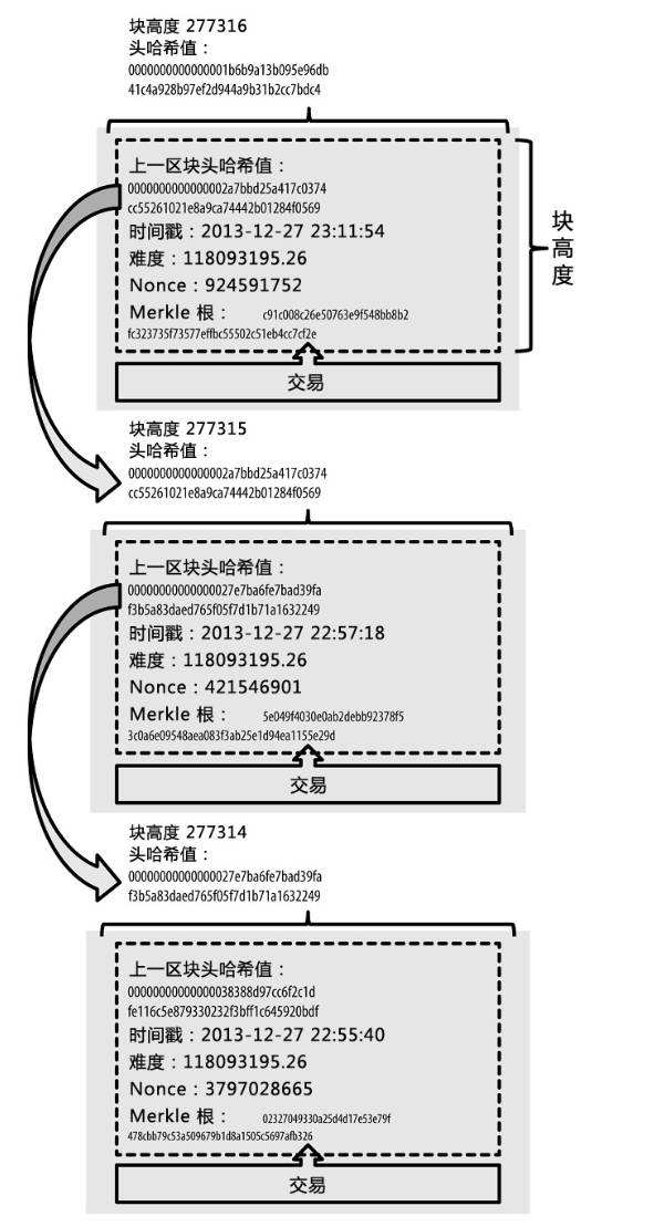 比特币分布式结构图走势_比特币分布式结构图走势预测