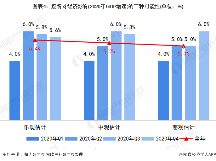 疫情对经济走势的影响_疫情对经济走势的影响论文