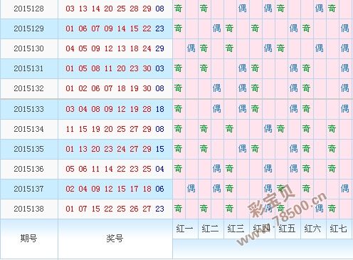 七乐彩二三和值走势图_七乐彩和值走势图30期