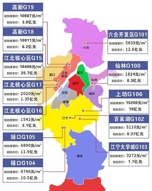 2019年南京新房走势_南京2019年新房成交量