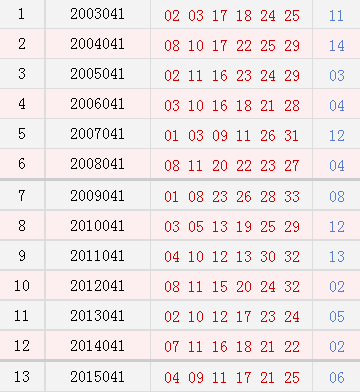 360网双色球走势表_360双色球基本走势图最新版