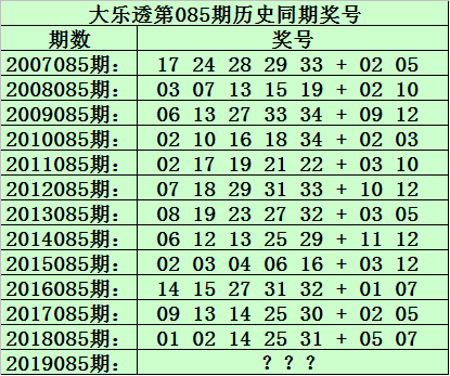 新浪大乐透大小基本走势图_新浪版大乐透走势基本走势图