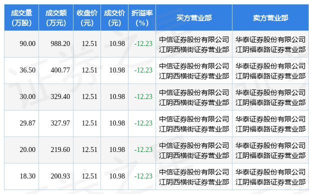 001217股票走势图_今日股市行情001227