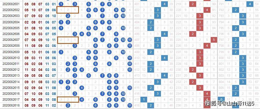 11选5走势图山东手机板_山东11选五基本走势手机版