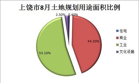 包含上饶未来5年房价走势的词条