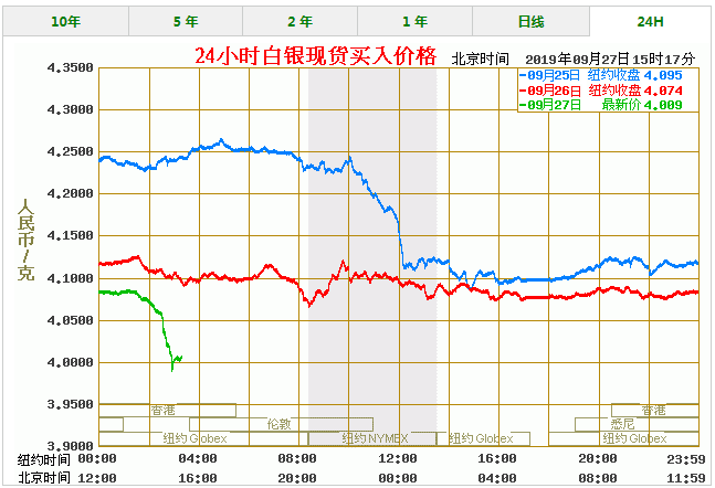 今日白银价格实时走势_今日白银价格走势图实时行情