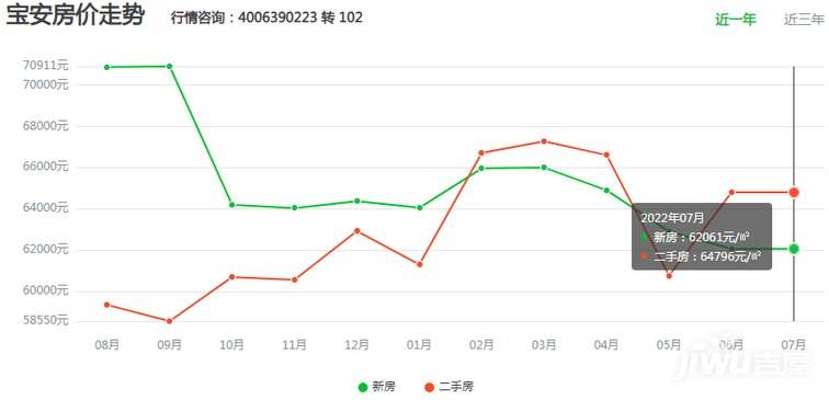 关于重庆铜梁区今年房价走势最新消息的信息