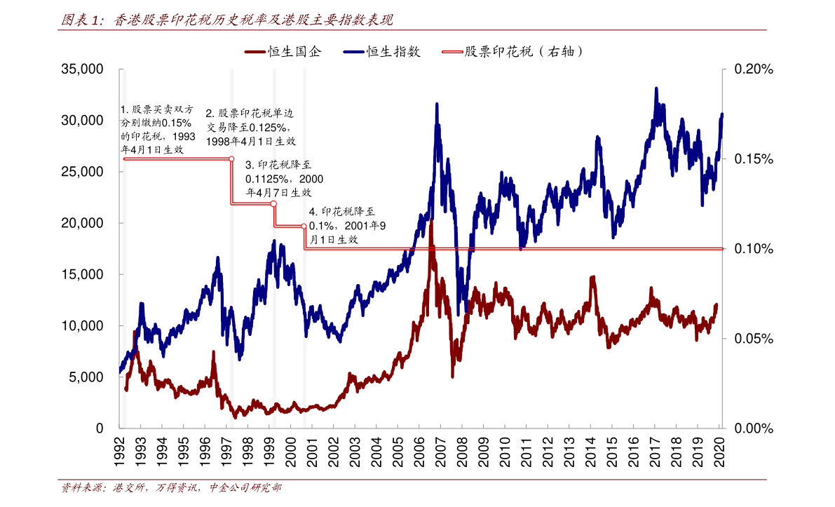 2016年股市行情走势强的板块_2016年股市行情走势强的板块是什么