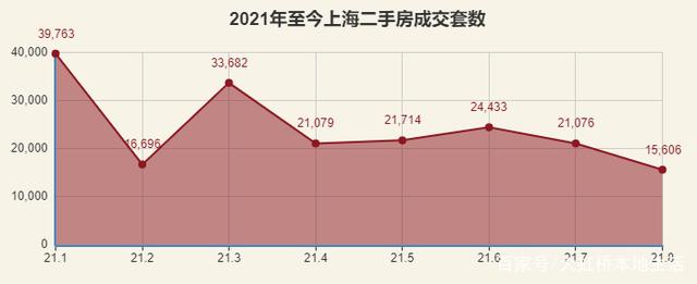 姑苏区二手房价格走势图_姑苏区二手房价格走势图最新