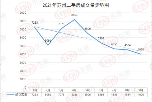 姑苏区二手房价格走势图_姑苏区二手房价格走势图最新