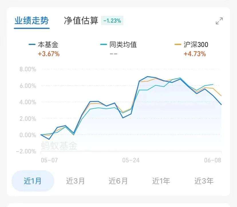 支付宝业绩走势百分比_支付宝业绩走势怎么算出来的