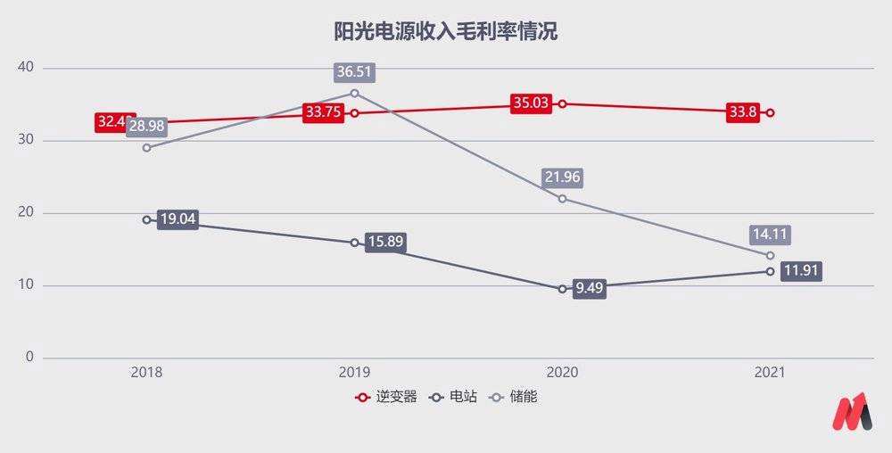 看一下阳光电源的走势_看一下阳光电源的走势情况