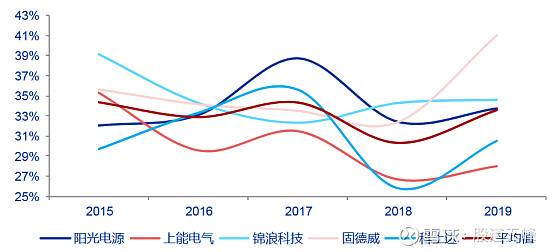 看一下阳光电源的走势_看一下阳光电源的走势情况