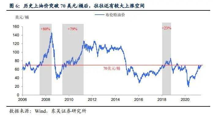 国际油价和中国油价半年走势_国际油价和中国油价半年走势对比