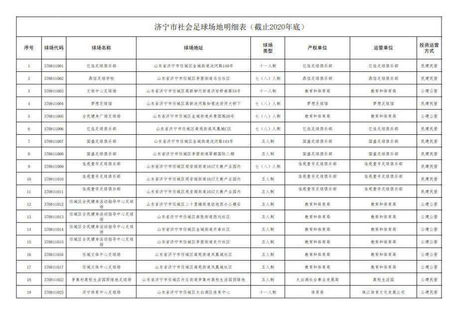 曲阜足球厂_曲阜足球运动员