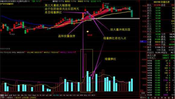 涨停板后高开走势图解_涨停板后高开低走大阴线