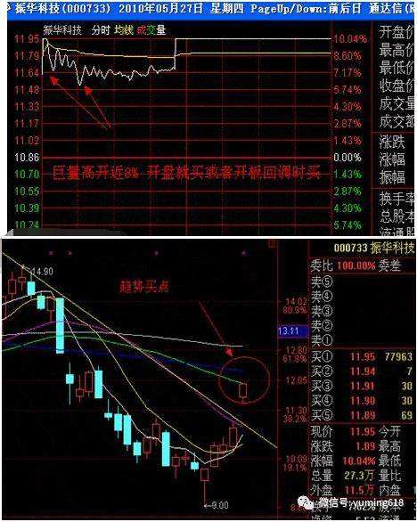 涨停板后高开走势图解_涨停板后高开低走大阴线