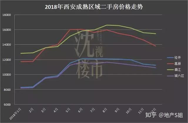 西安二手房八月份房价走势_西安二手房价格走势最新消息