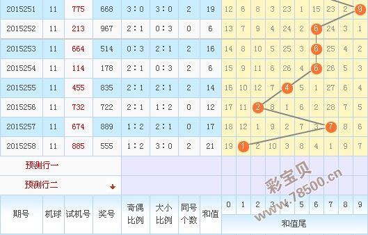 3d2015年所有走势图_3d2015年所有开奖号码