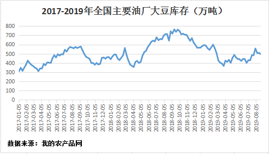 2017年大豆的价格走势_2017年大豆的价格走势图