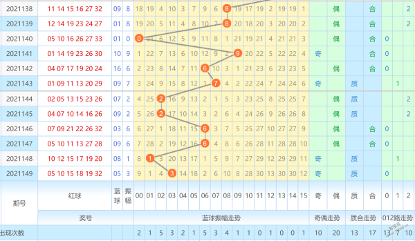双色球走势图表那个好_看一下双色球基本走势图