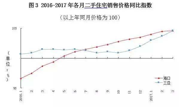 2017年海口房价走势_2017年海口房价走势如何