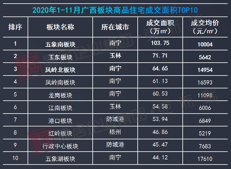 广西房价2020走势图_广西房价2020走势图表