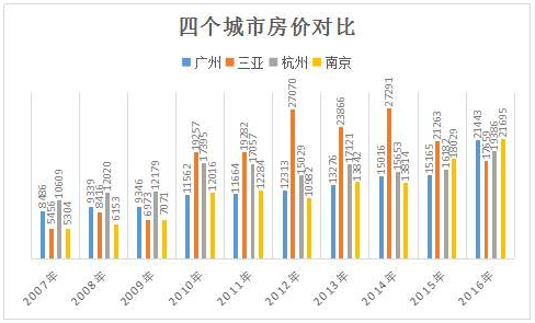 广西房价2020走势图_广西房价2020走势图表