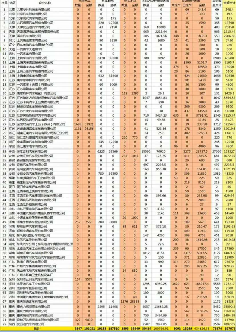 新能源设备租赁价格走势_新能源设备租赁价格走势图