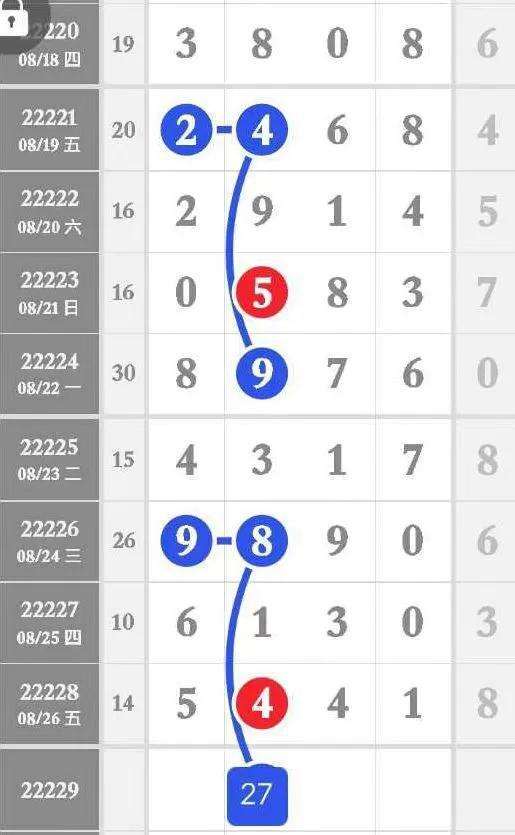 排列五精准数据分析走势图_排列五的基本走势图专家预测号
