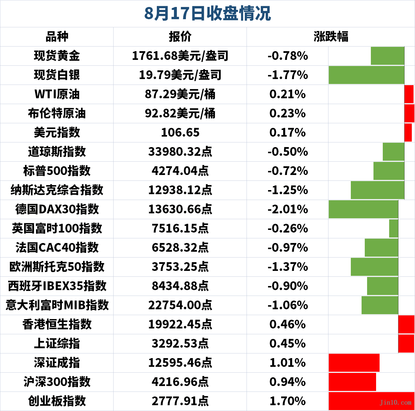 包含金十数据行情走势交易侠的词条