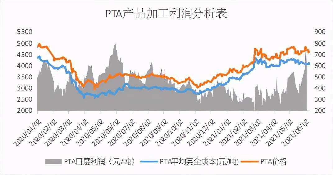 关于精密把握价格调查走势图的信息