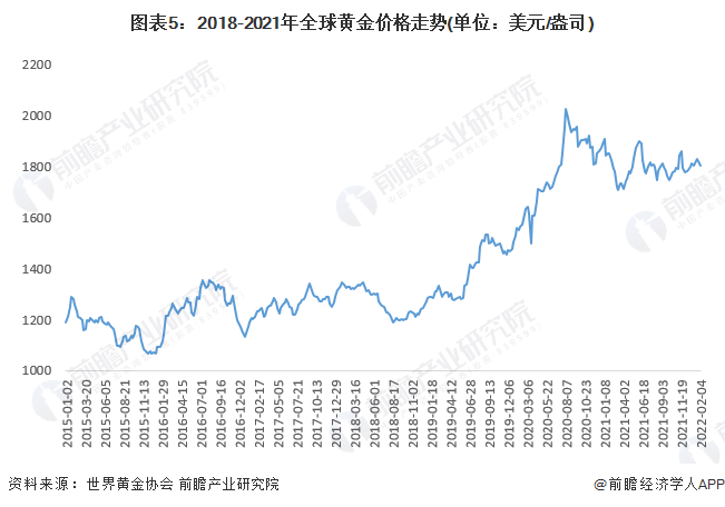 关于精密把握价格调查走势图的信息