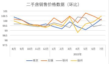 房价2022年最新走势_房价2022年最新走势分析