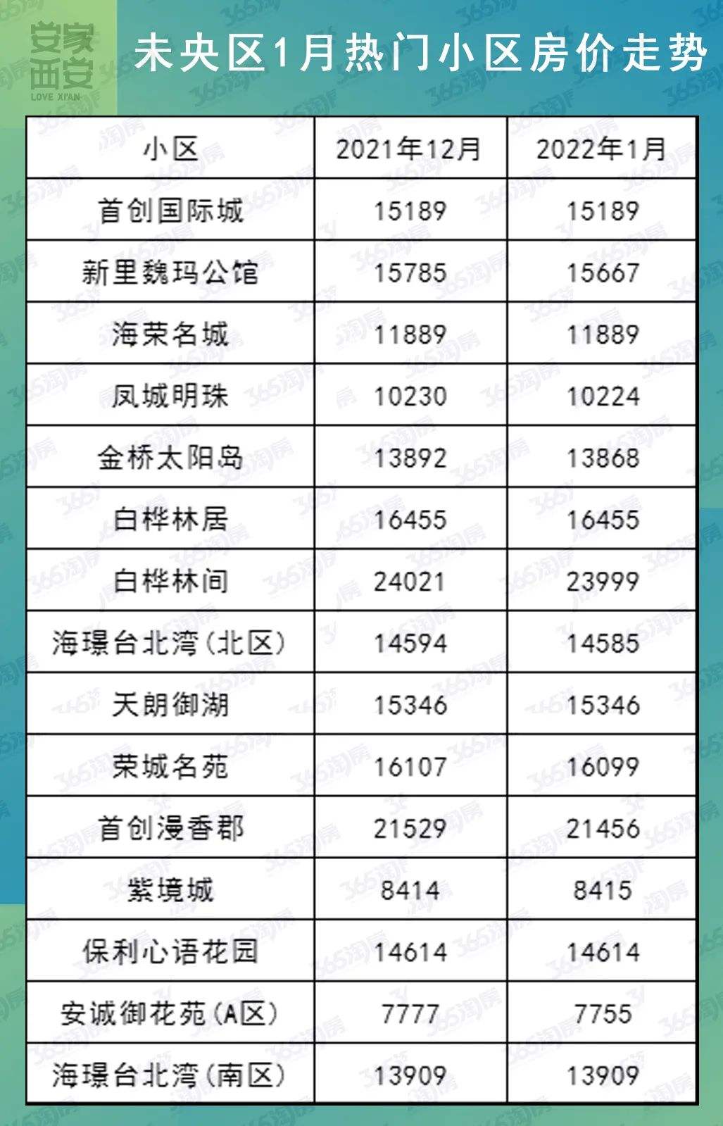 房价2022年最新走势_房价2022年最新走势分析