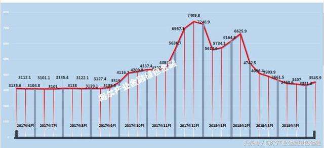 2017年lng价格走势_2018年lng价格走势图