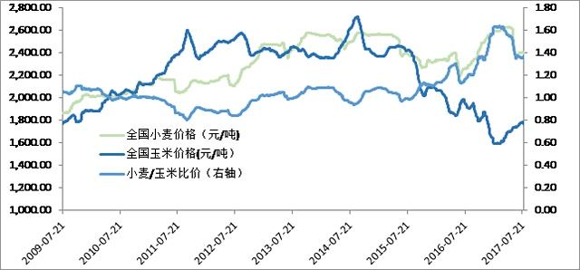 今日国际小麦期货走势图_今日小麦期货价格行情大幅上涨小麦期货