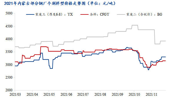 2021年国外废钢价格走势_2021年国外废钢价格走势如何