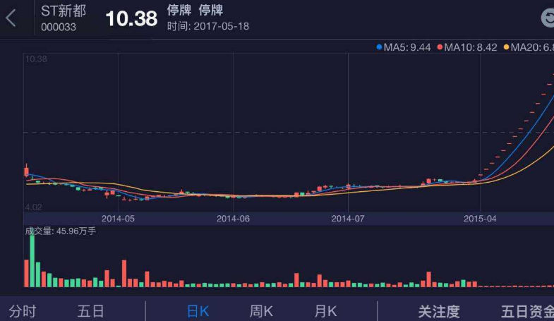 退市了的股票怎样查看以前的走势_退市了的股票怎样查看以前的走势呢