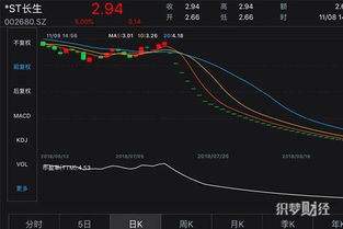 退市了的股票怎样查看以前的走势_退市了的股票怎样查看以前的走势呢