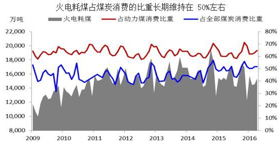 2009煤炭价格走势_2013年煤炭价格走势图