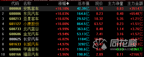 北汽蓝谷股票最新走势_北汽蓝谷股票最新走势分析