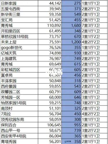 芳城园二手房价格走势_芳城园二手房价格走势图