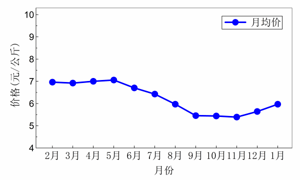 虹口区现代化门窗批发价格走势_虹口区现代化门窗批发价格走势如何