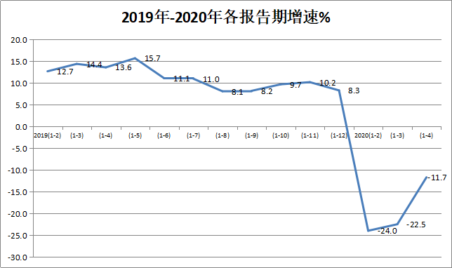 江门房地产历史走势图_江门房地产历史走势图最新