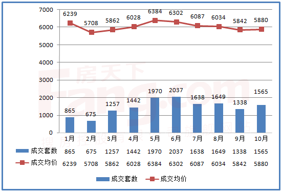 江门房地产历史走势图_江门房地产历史走势图最新