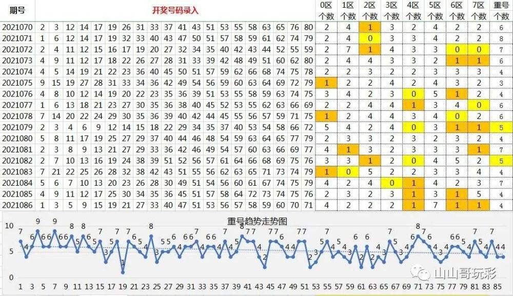 广东广东快乐十分走势图_广东快乐十分走势图分布走势图