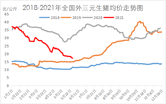 2021年7月到8月猪价走势_2021年7月8日猪价最新涨跌