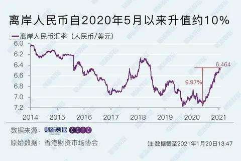 2021年谢克尔兑换人民币走势_2021年下半年人民币兑美元走势